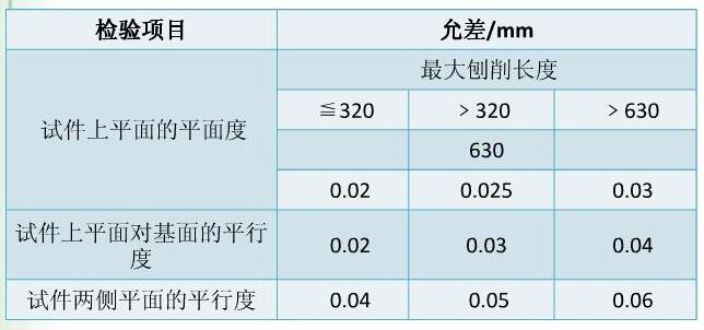 刨床試件精度檢查表 刨床試件精度檢查表