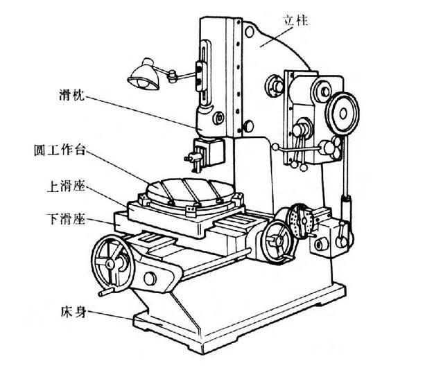 插床結構圖 插床結構圖