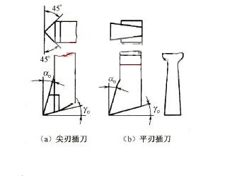 插刀 插刀