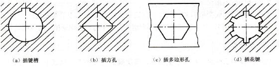 插鍵槽 插鍵槽